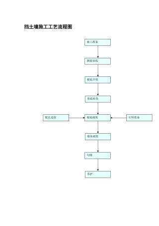 挡土墙施工工艺流程图