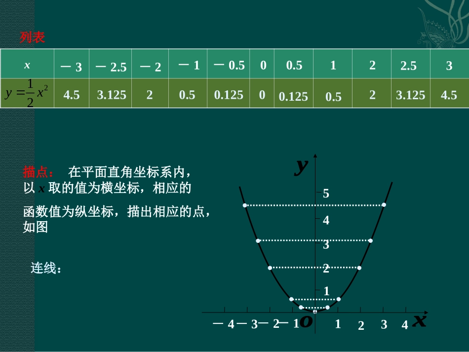 二次函数的图象与性质课件湘教版九年级下_第3页