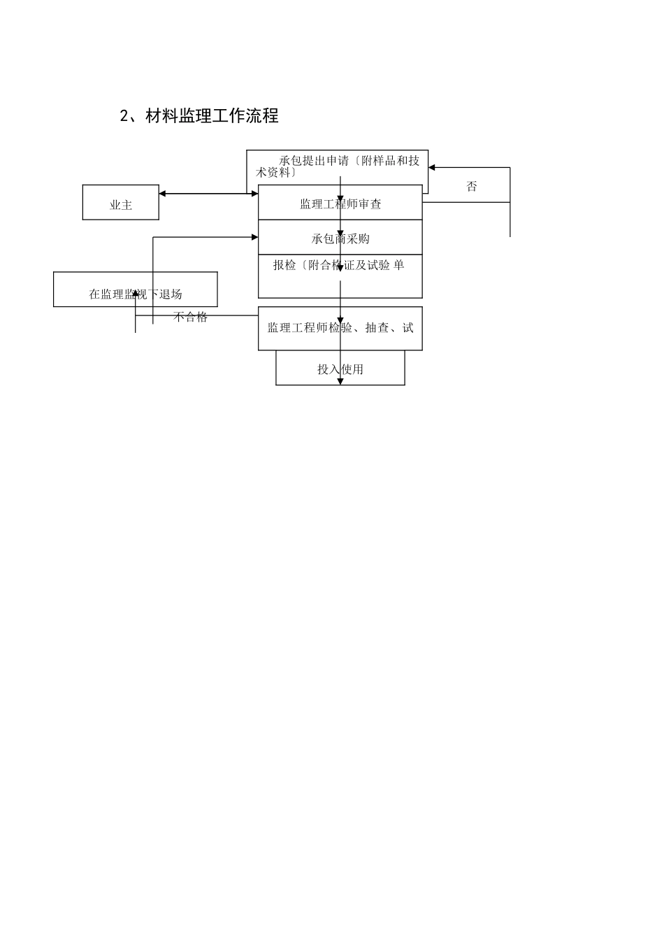 西城晶华住宅楼工程监理实施细则_第3页