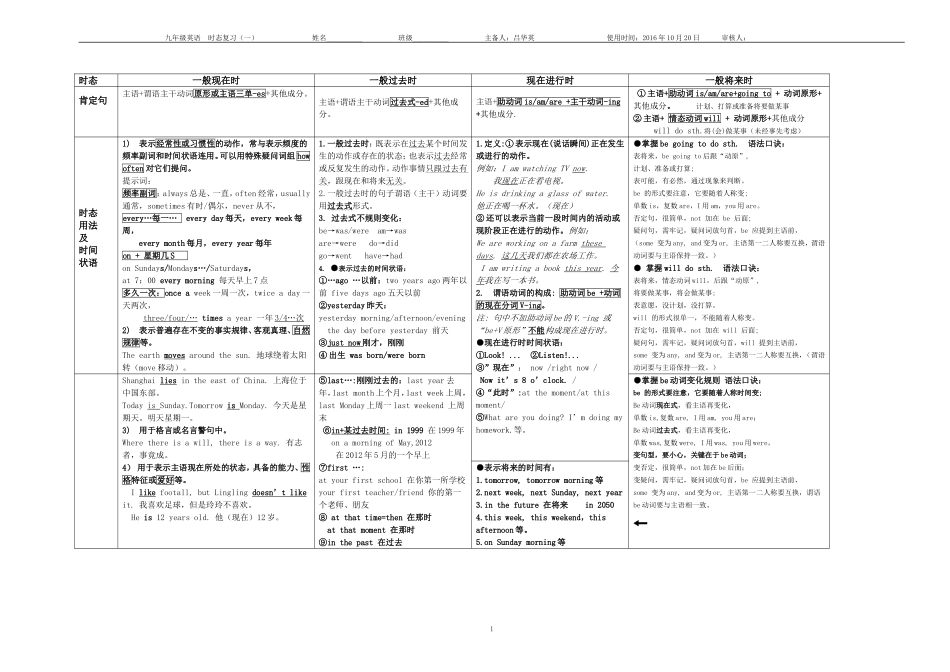 一般现在时过去时将来时时态201610_第1页