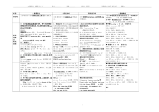 一般现在时过去时将来时时态201610