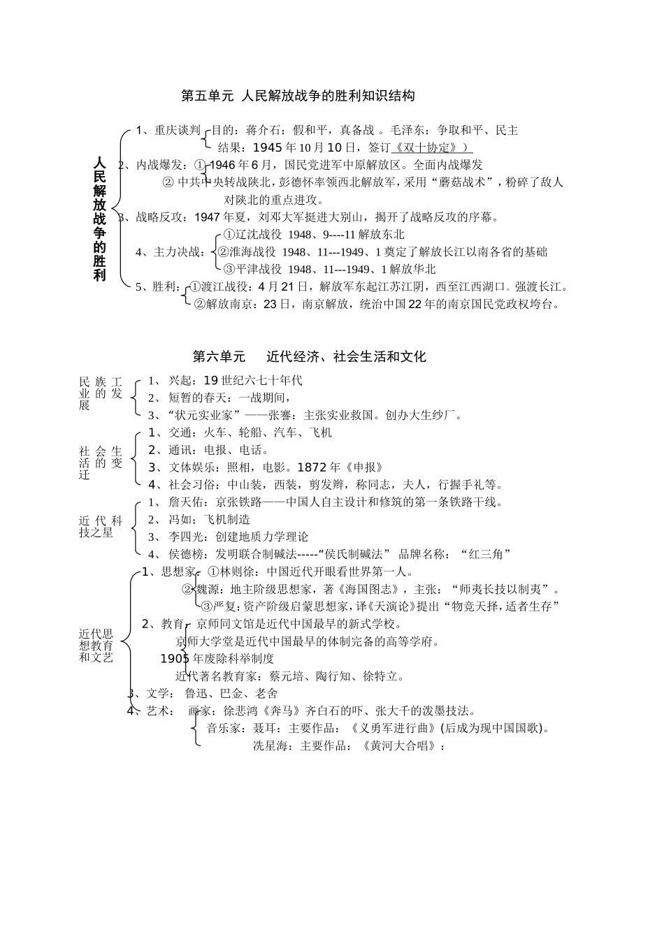 第五六单元人民解放战争的胜利知识结构_第1页