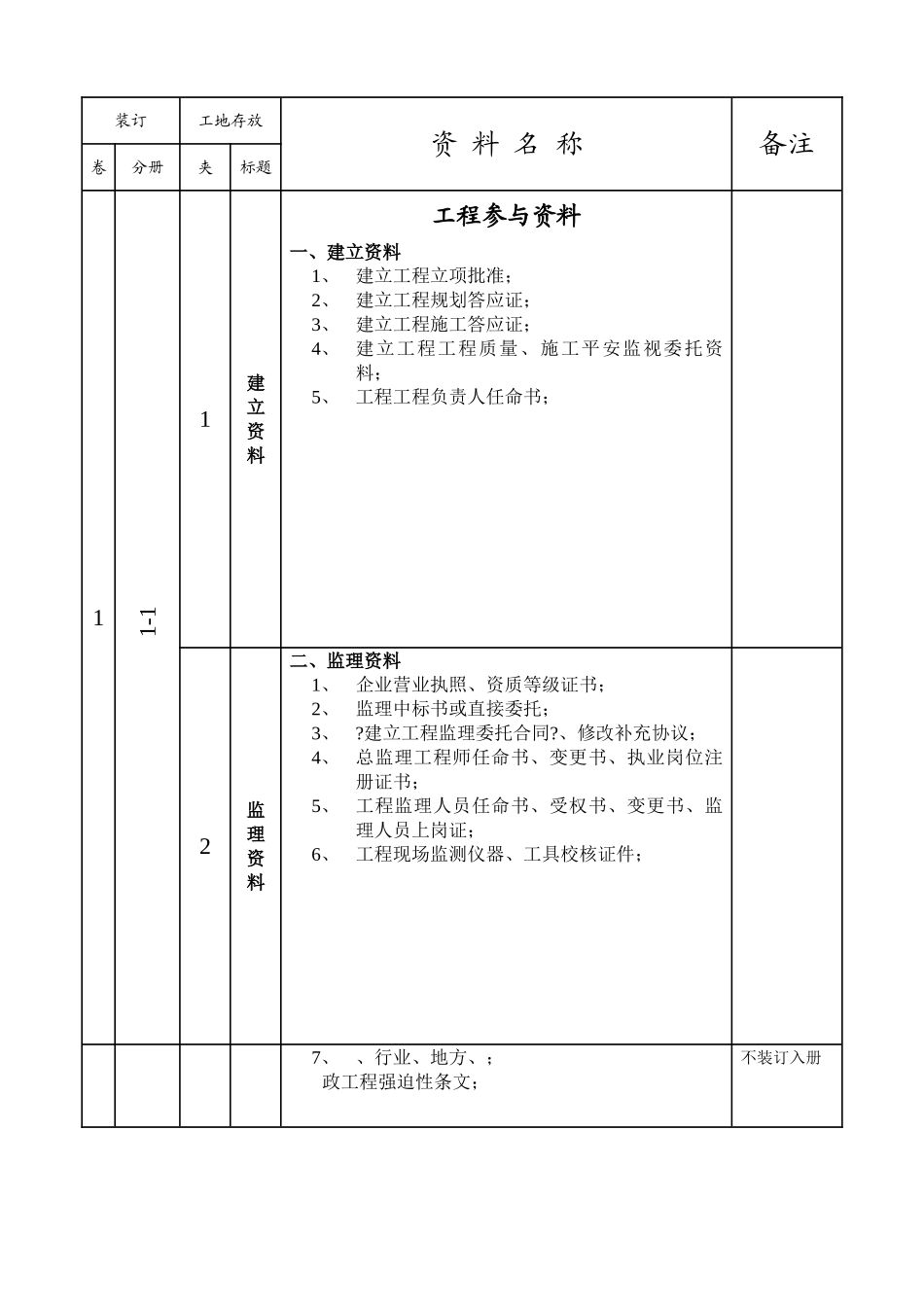 市政工程监理现场资料_第2页