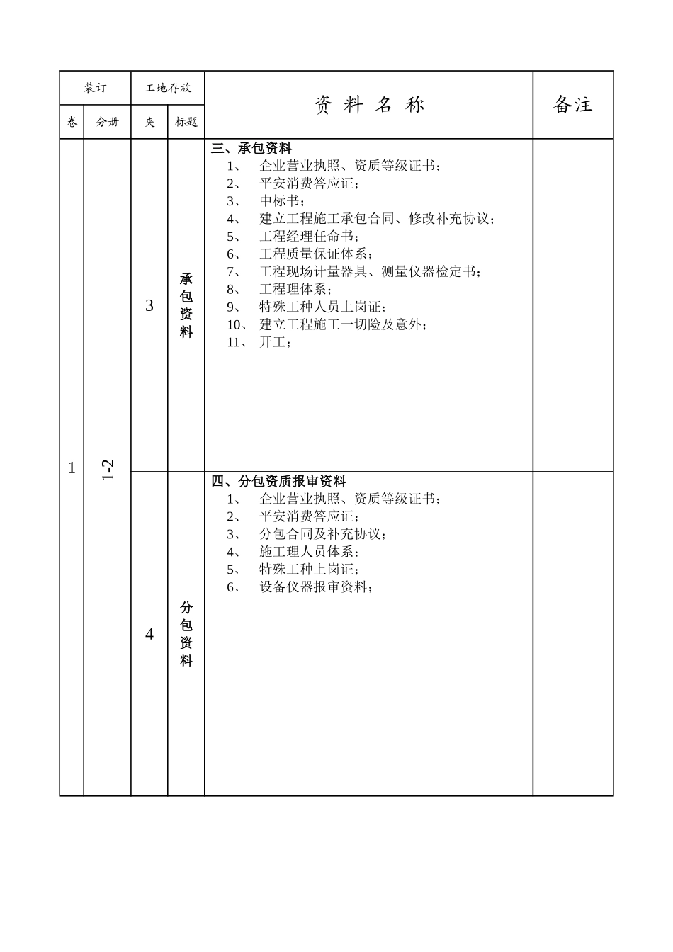 市政工程监理现场资料_第3页