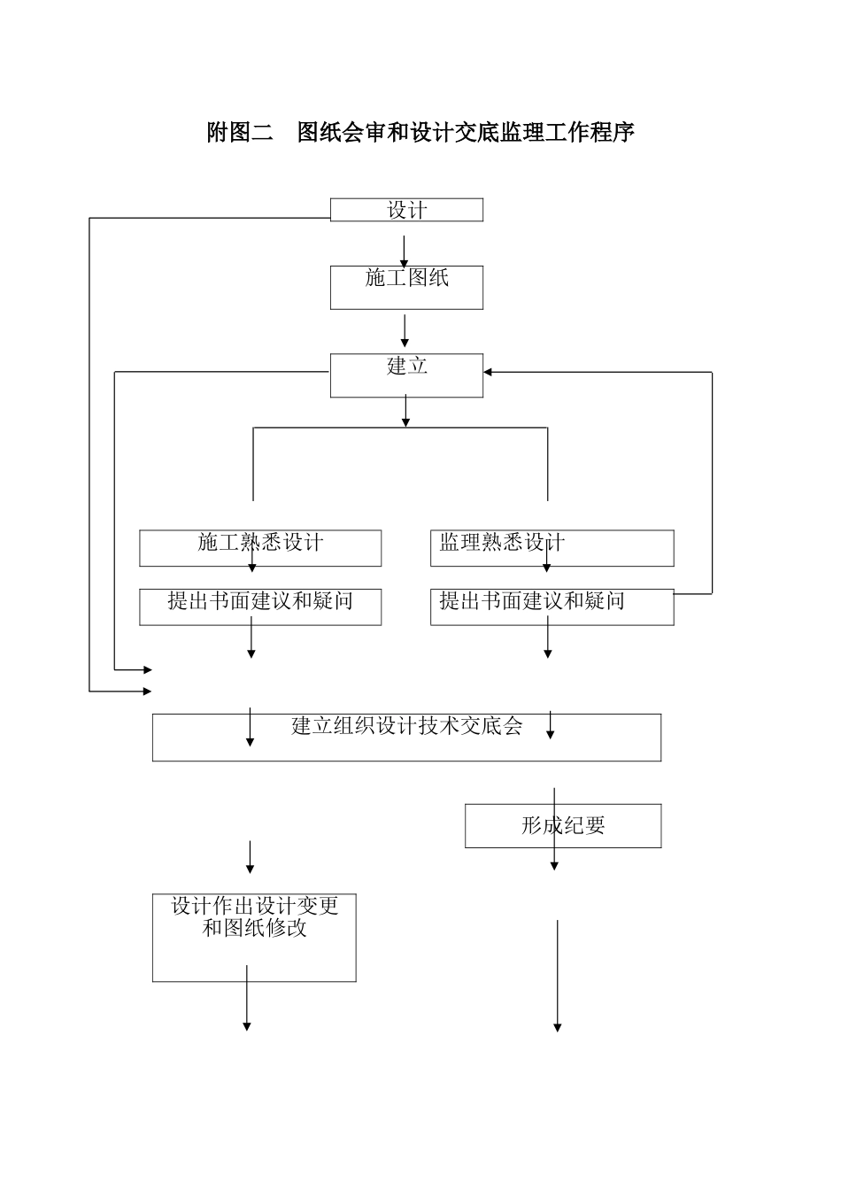 监理工作程序1_第2页