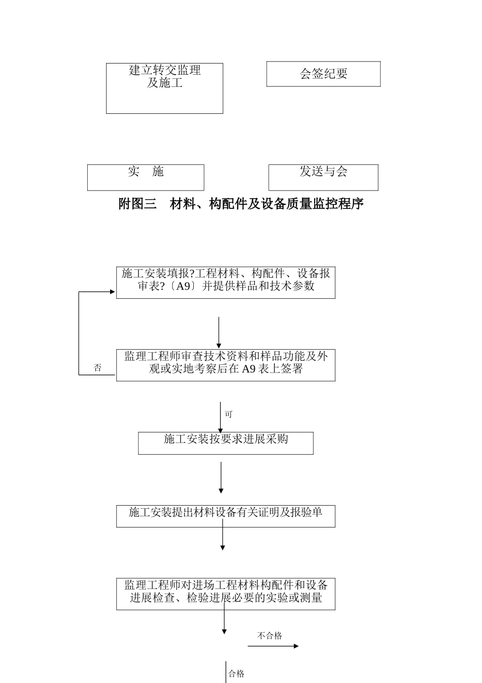 监理工作程序1_第3页