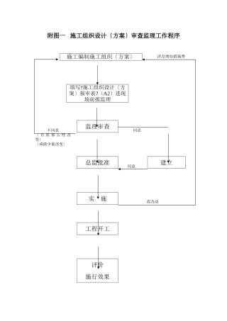 监理工作程序1