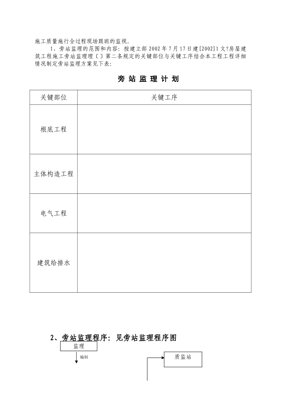 旁站监理方案(示范文本)_第2页