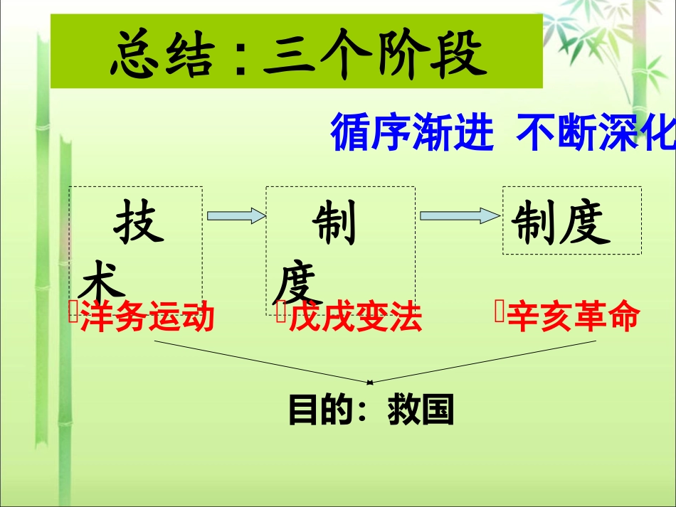 新文化运动 (2)_第1页