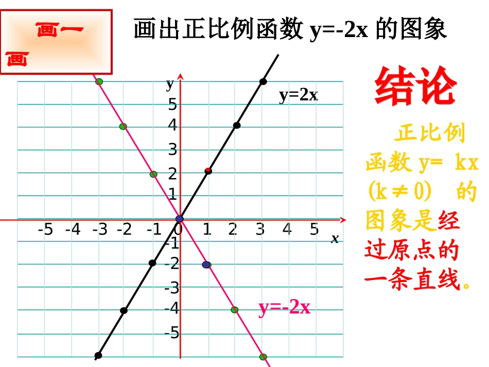 八年级数学《一次函数的图像和性质》PPT课件 (2)_第3页