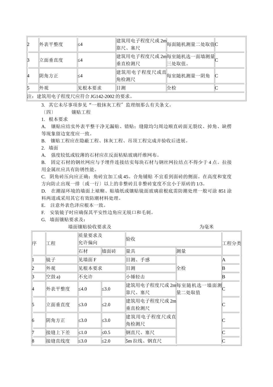 住宅装饰装修工程监理细则_第2页