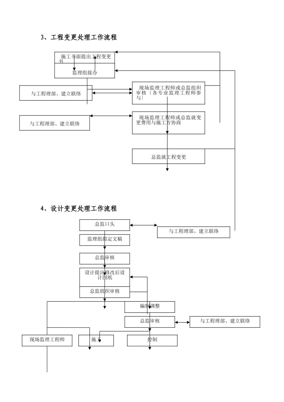 青岛康大鑫都汇商业街工程监理实施细则_第2页