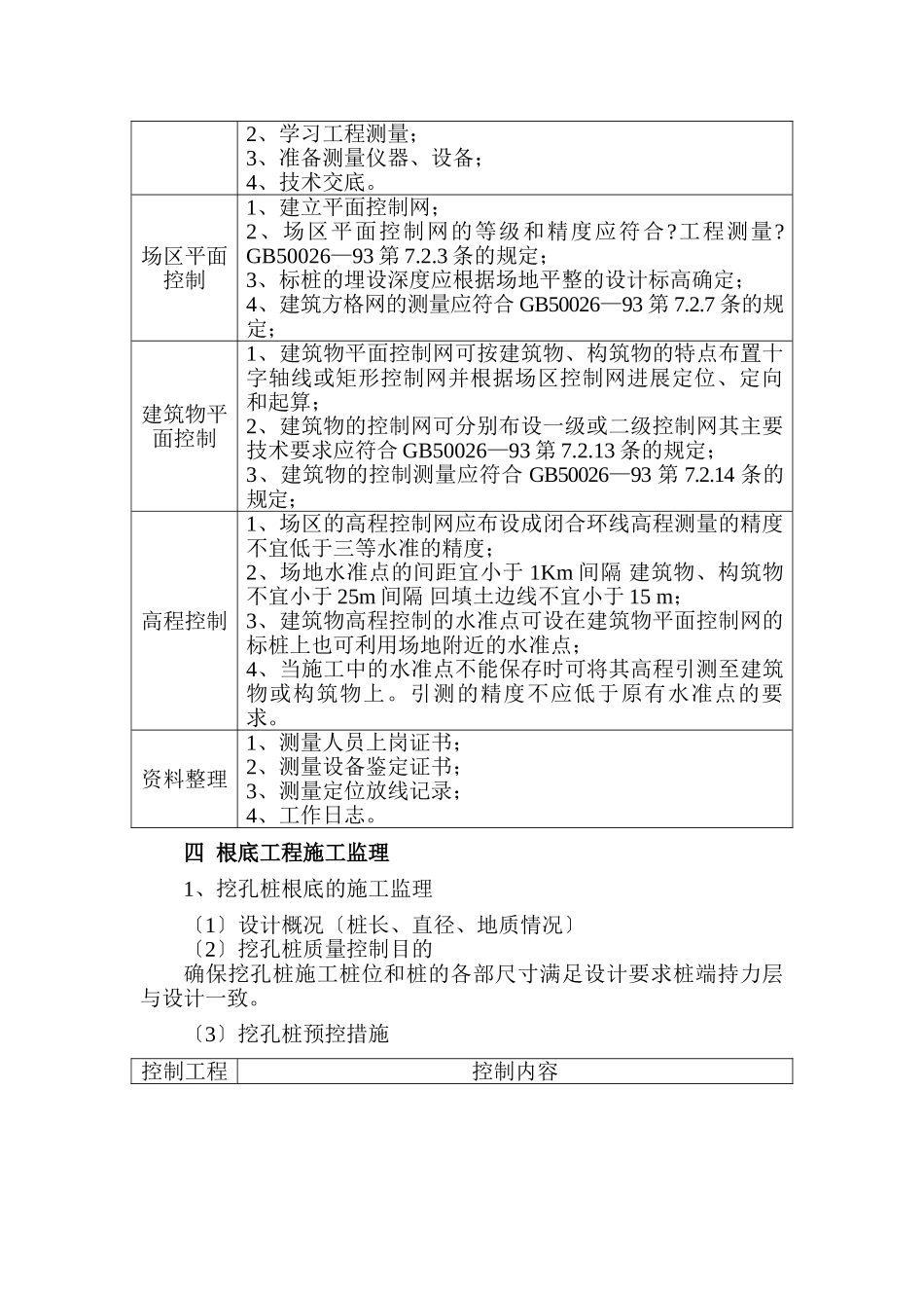 工程监理实施细则cv_第2页