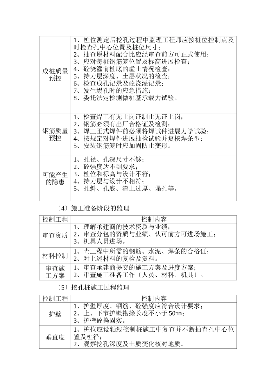 工程监理实施细则cv_第3页
