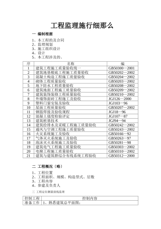 工程监理实施细则cv
