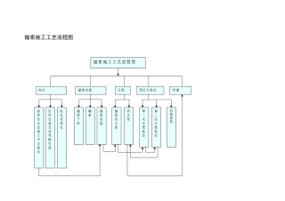 锚索施工工艺流程图