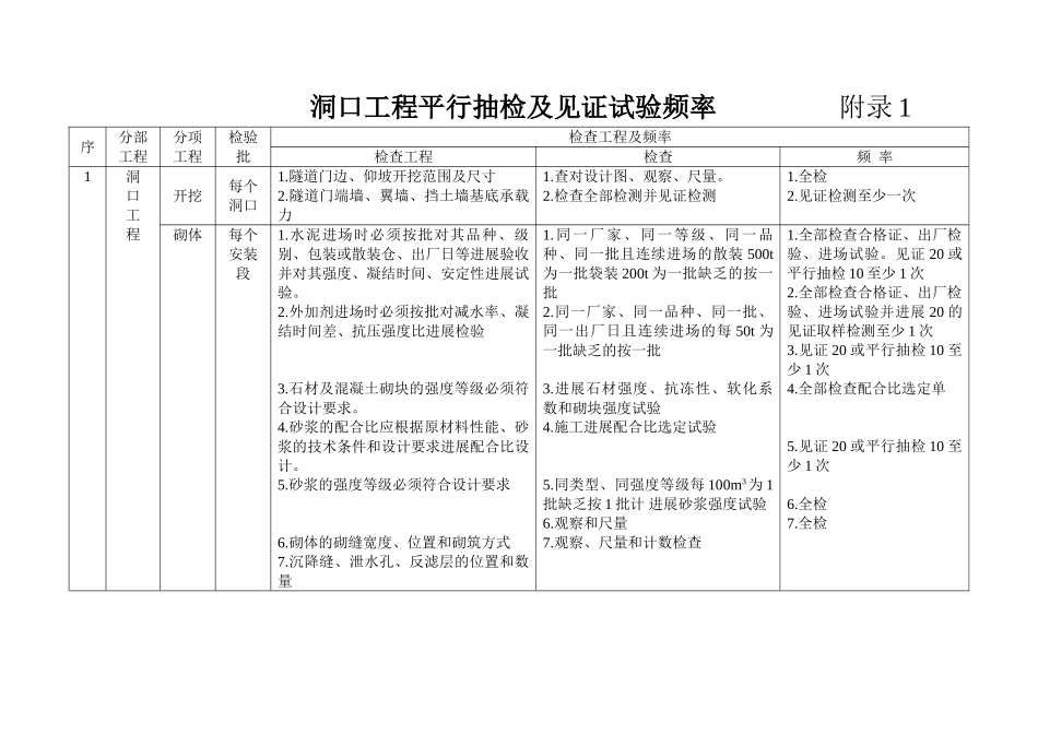 温福铁路隧道监理细则_第1页