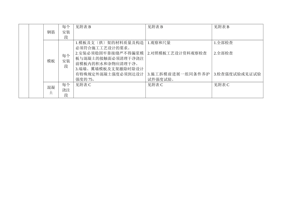 温福铁路隧道监理细则_第2页