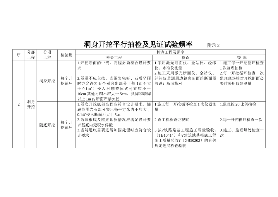 温福铁路隧道监理细则_第3页