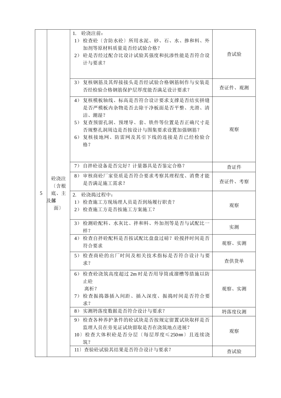 某广场旁站监理方案_第3页