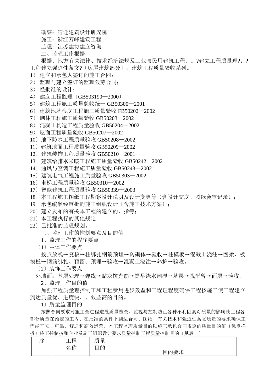 宿迁四季草堂置业有限公司二期工程监理实施细则（土建）_第2页
