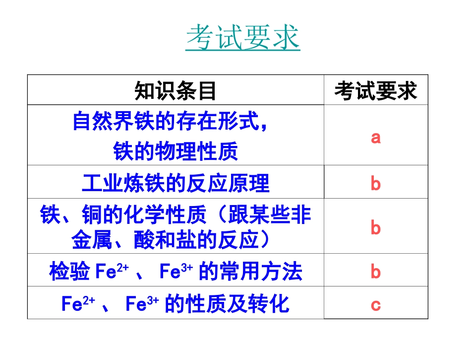 金属及其化合物的转化规律_第2页