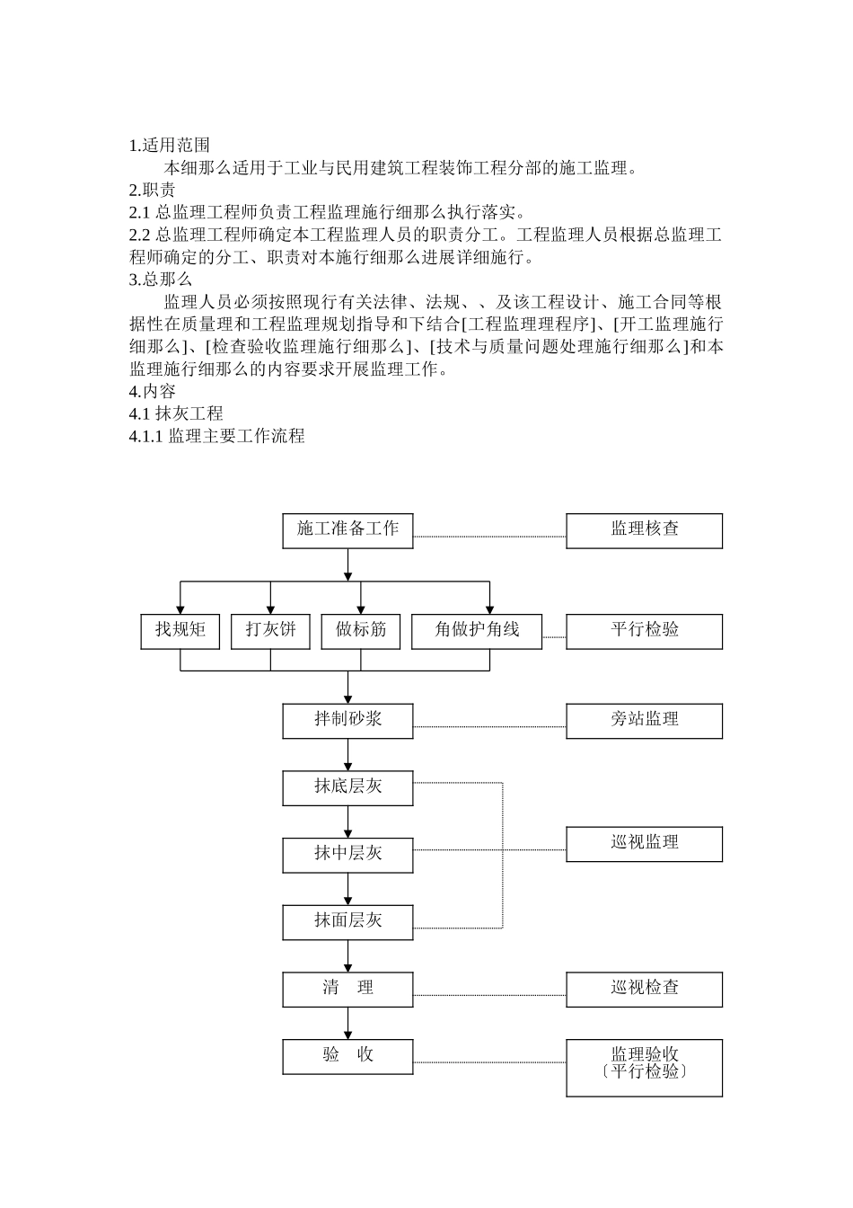 装饰分部工程施工监理实施细则_第3页