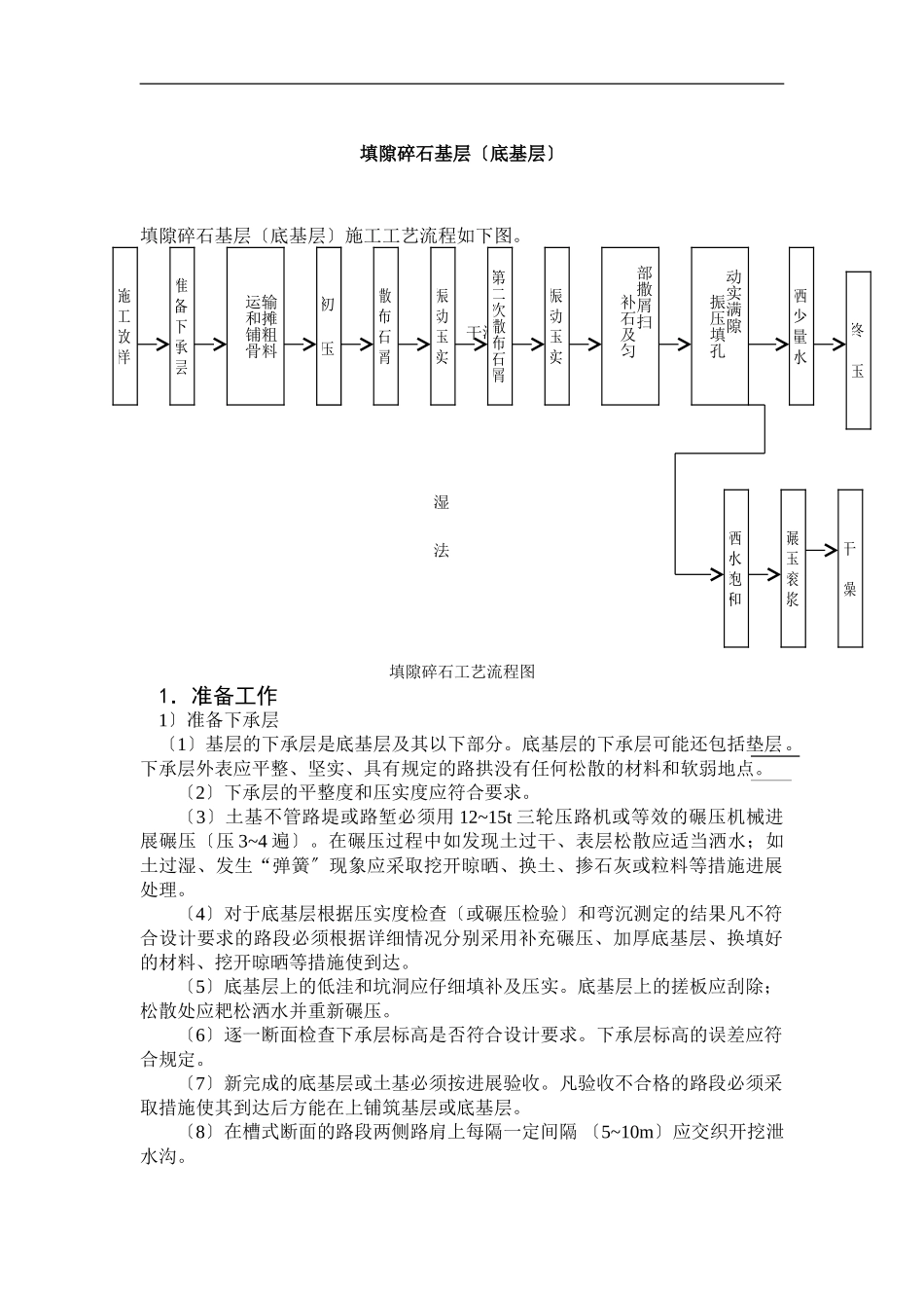 填隙碎石基层(底基层)_第1页
