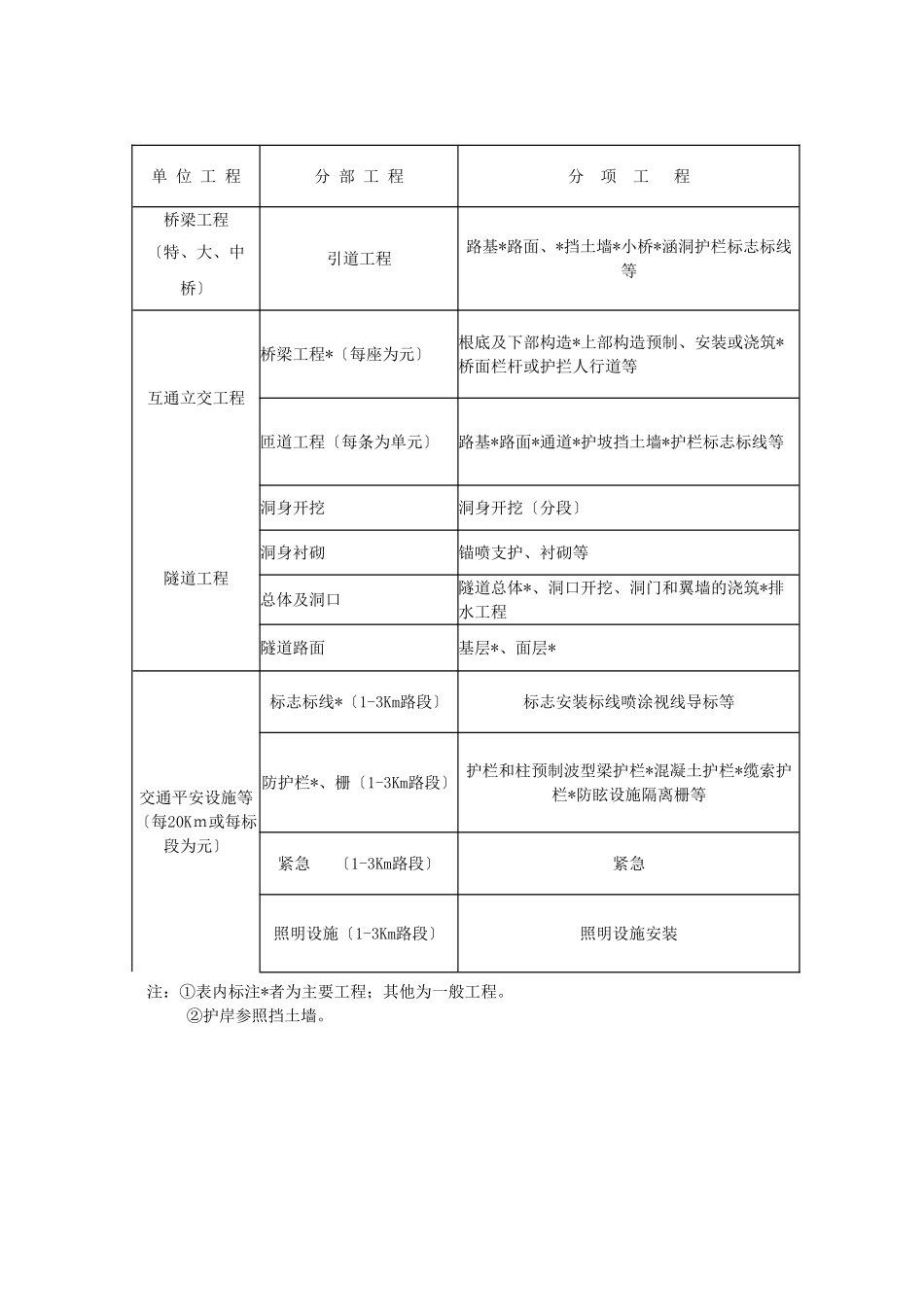 高速公路监理实施细则m_第3页