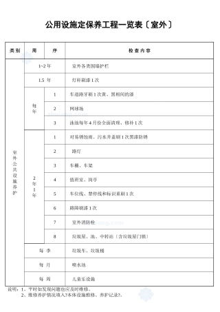 公用设施定期保养项目一览表（室外）_secret