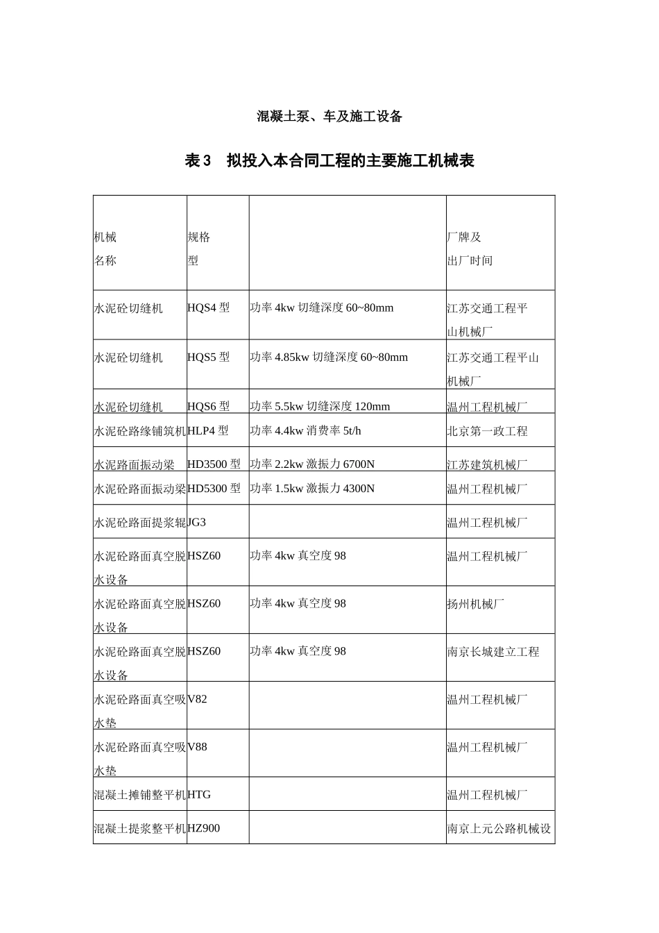 凝土泵、车及施工设备_第1页