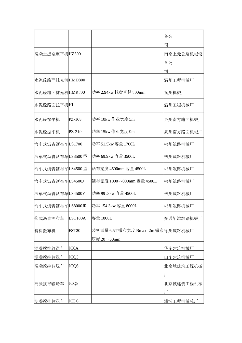 凝土泵、车及施工设备_第2页