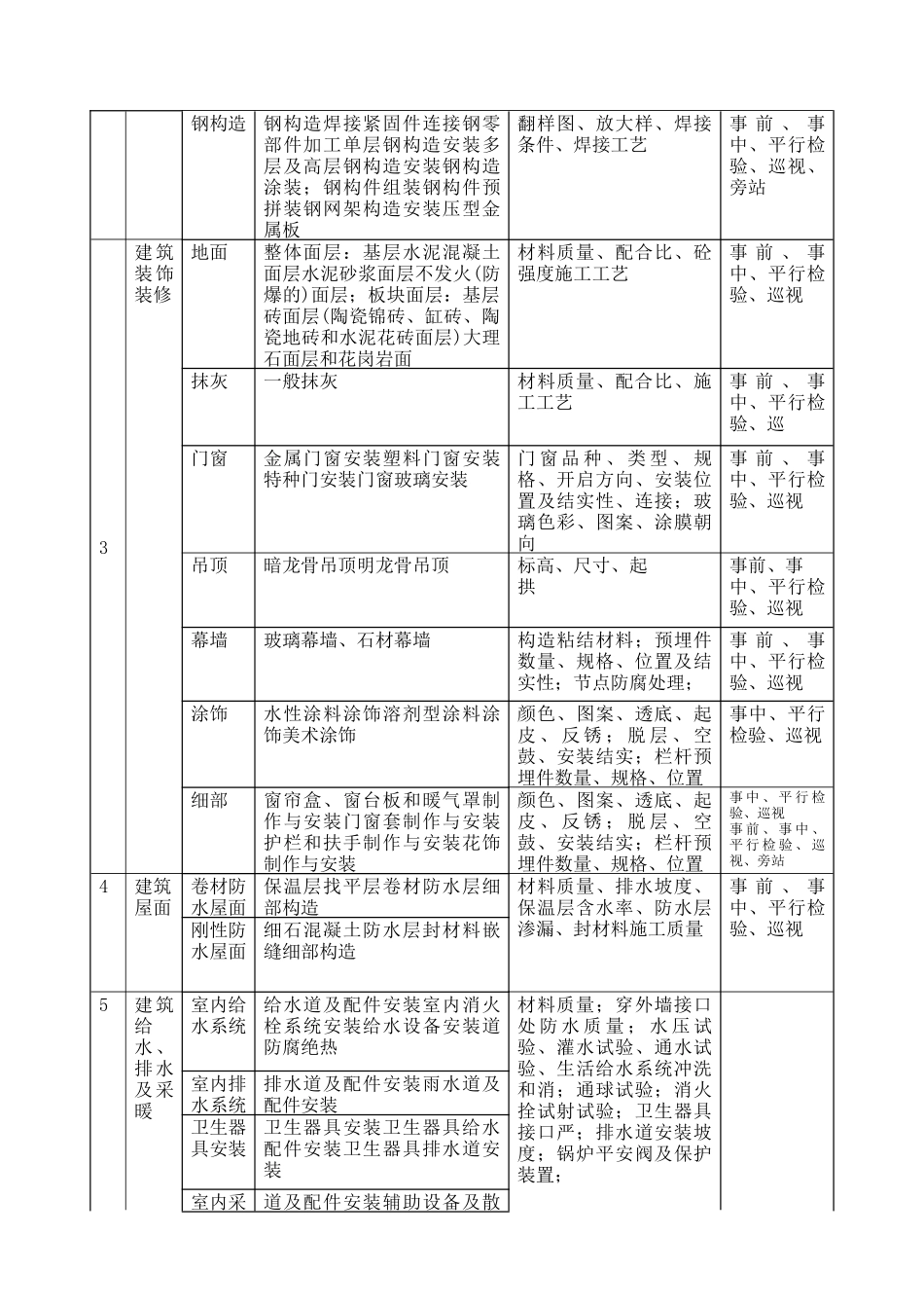 某市档案馆工程监理规划_第3页