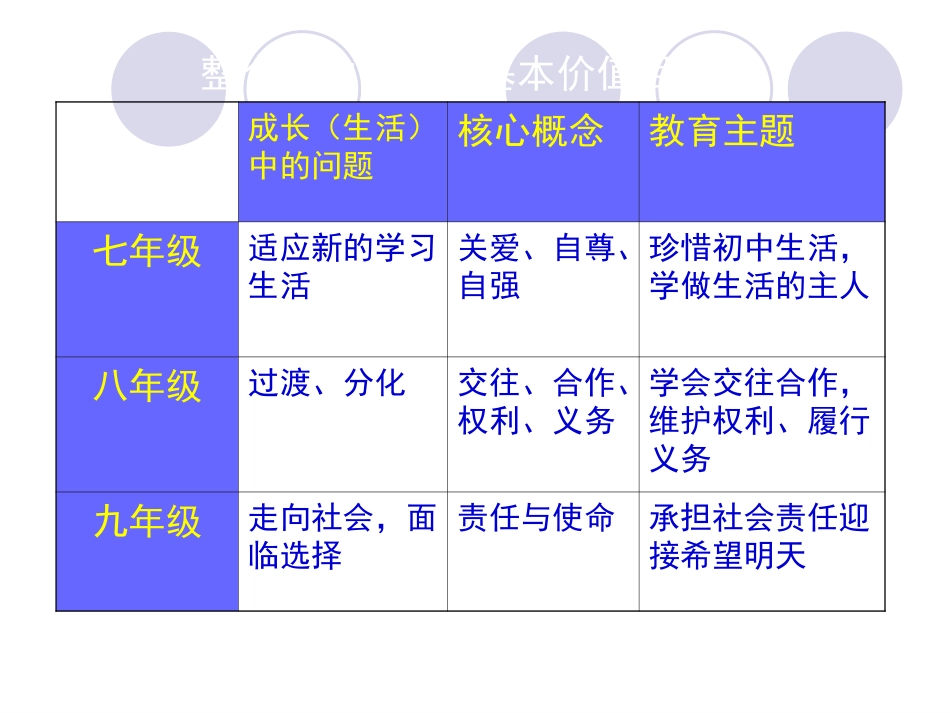 我对谁负责，谁对我负责_第2页