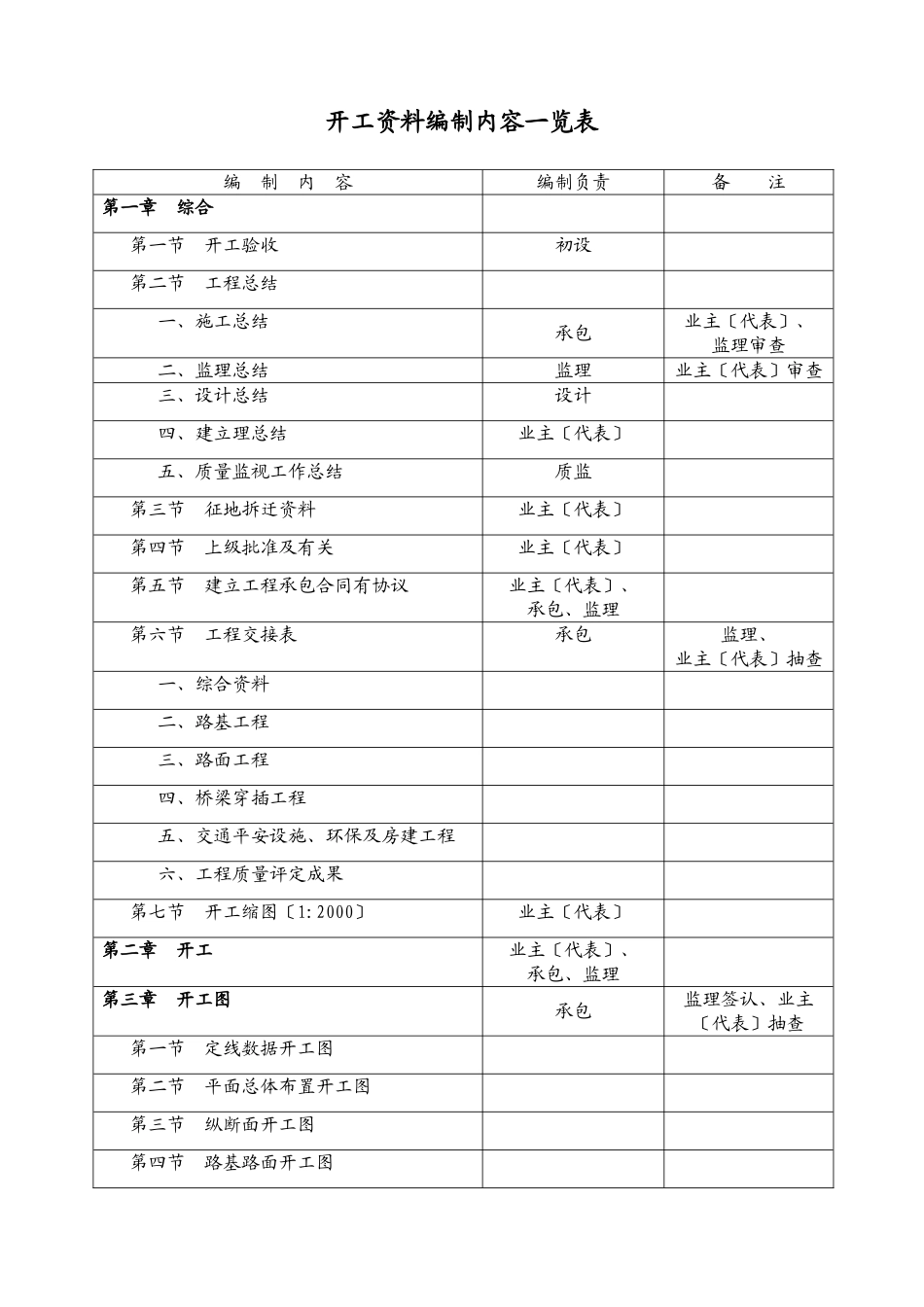 施工单位编制表格_第1页