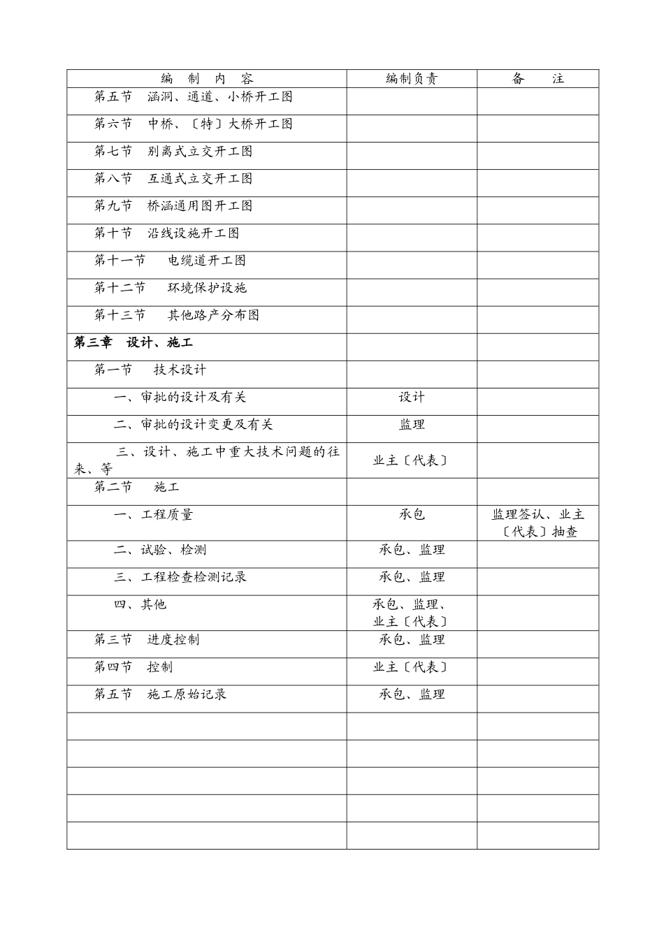 施工单位编制表格_第2页