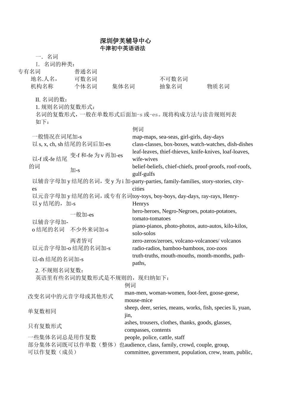 牛津版初中英语语法_第1页