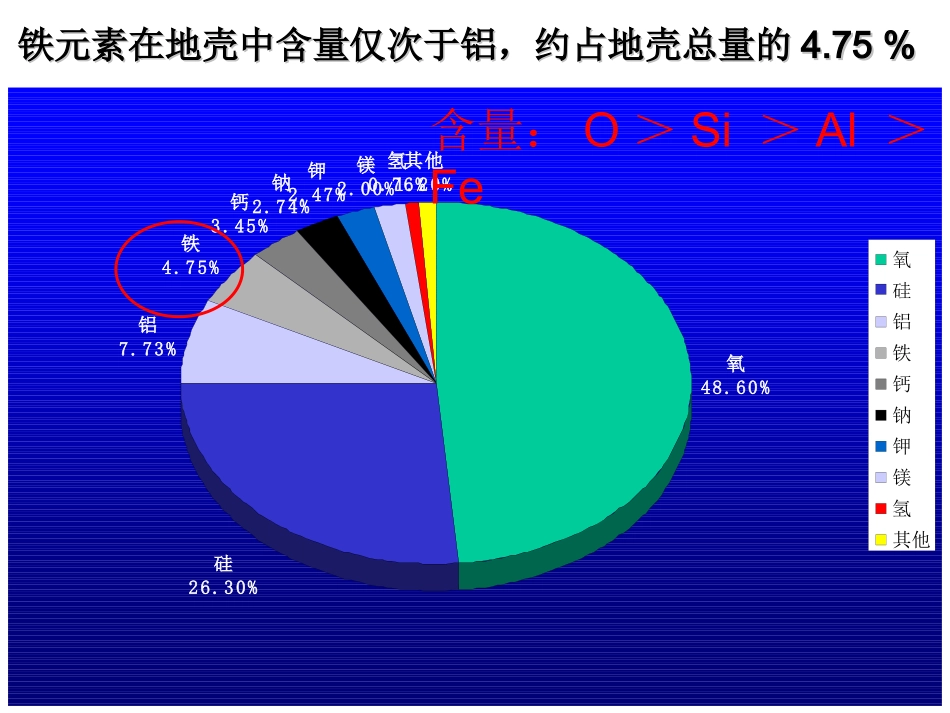 从自然界获取铁和铜_第2页