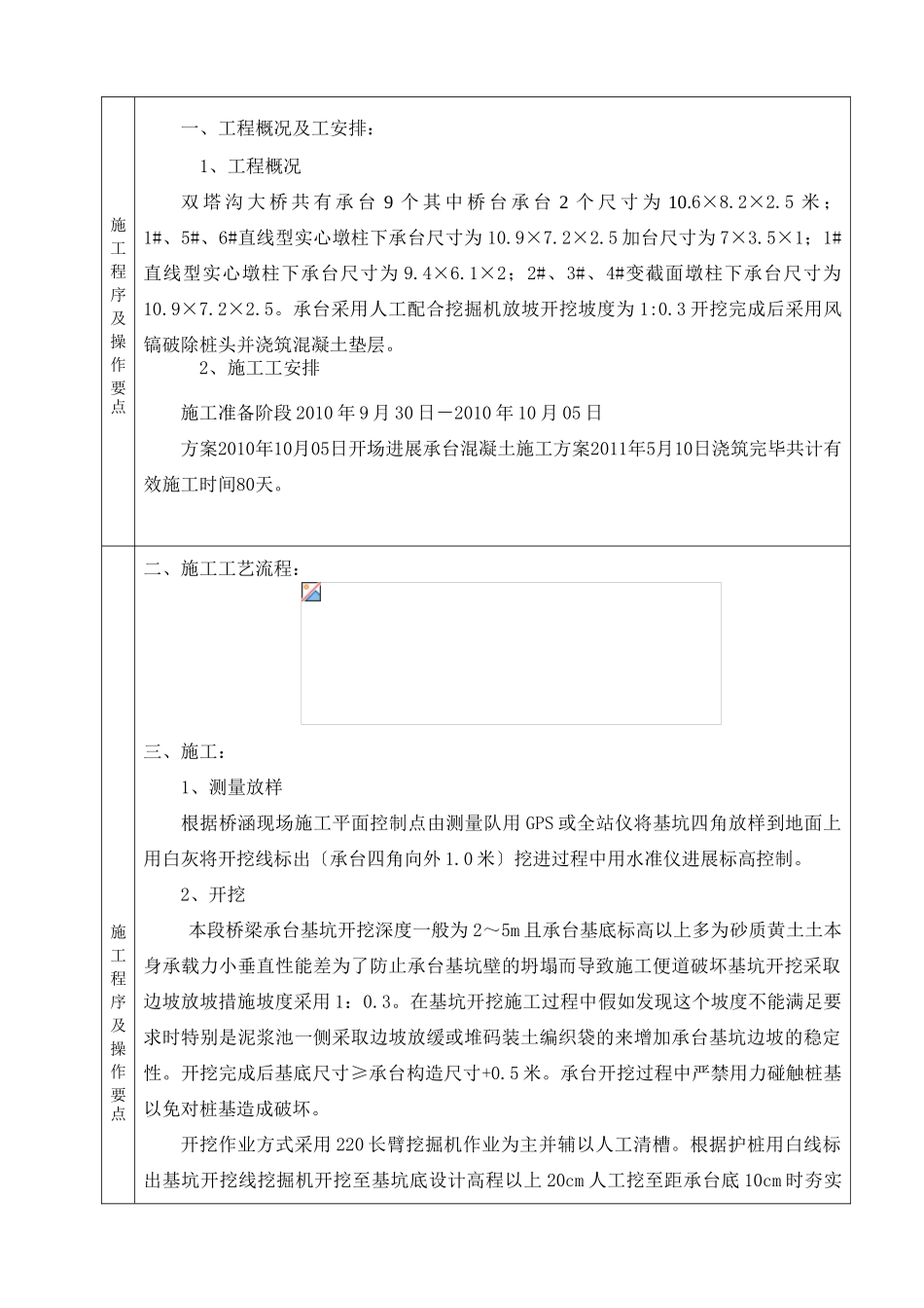 某铁路承台开挖施工技术交底书_第2页