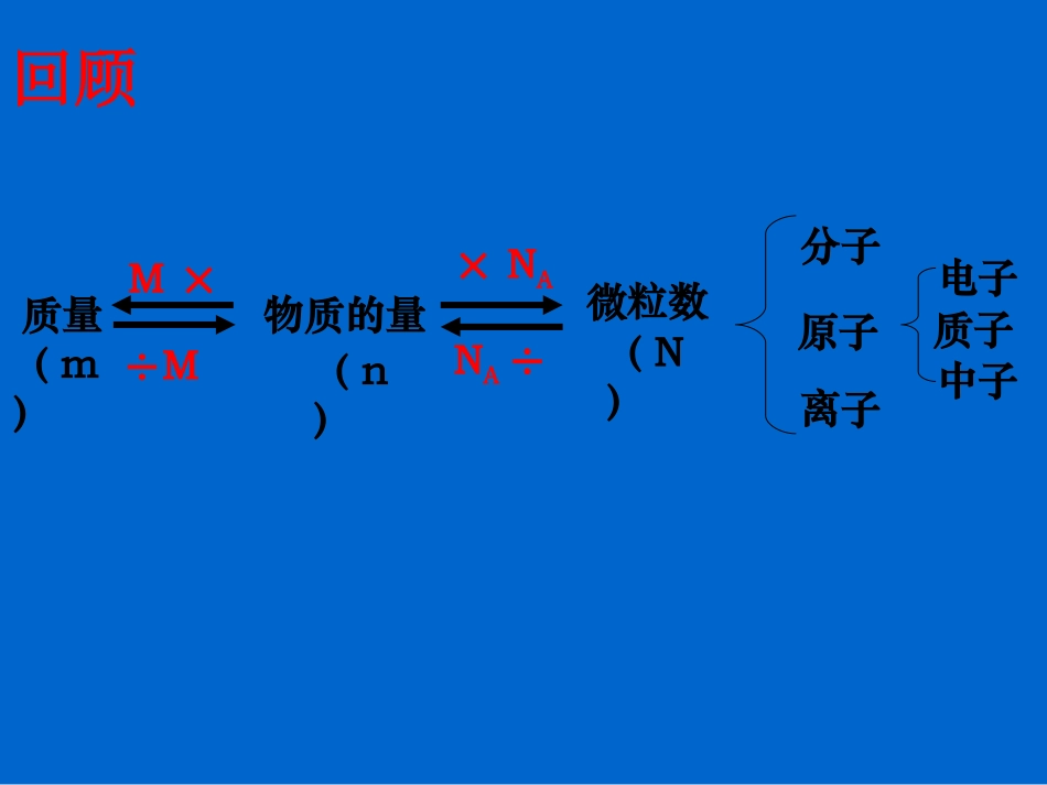 物质的聚集状态_第1页