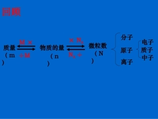 物质的聚集状态