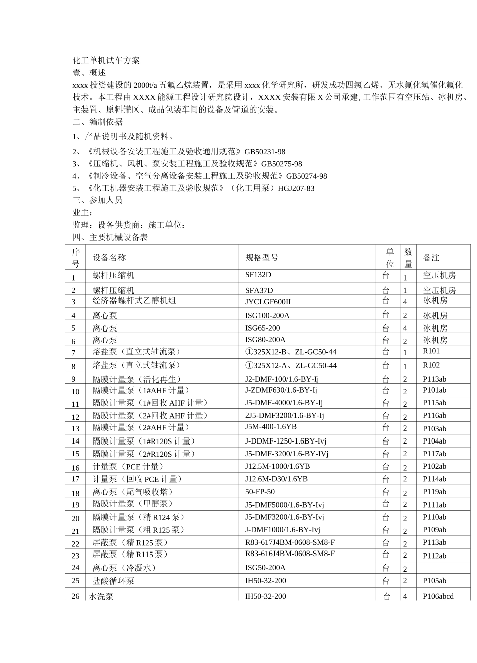 (能源化工行业)化工单机试车方案_第2页