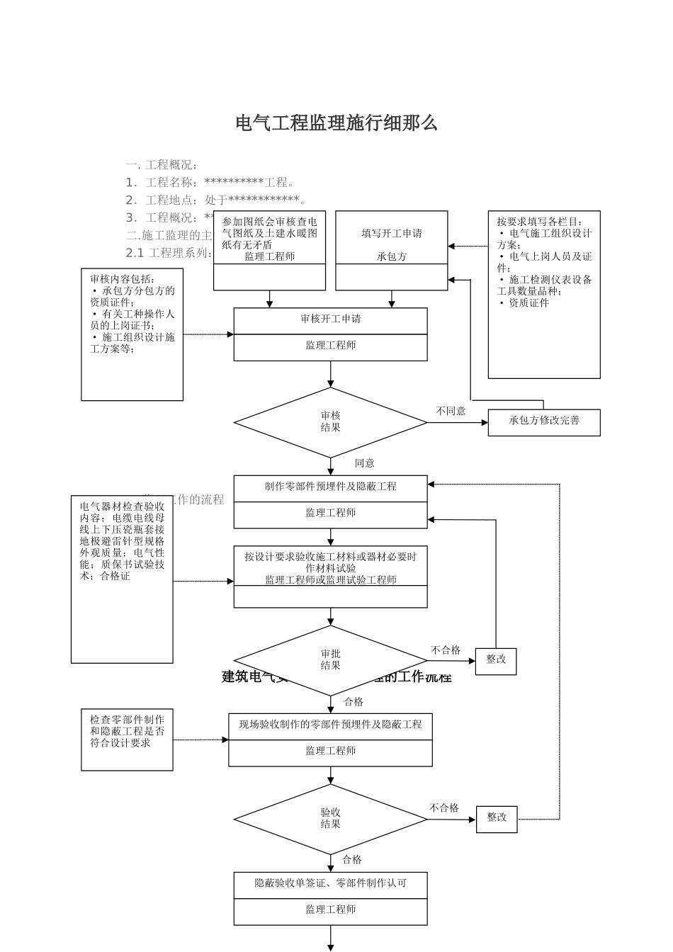 电力工程监理实施细则_第1页