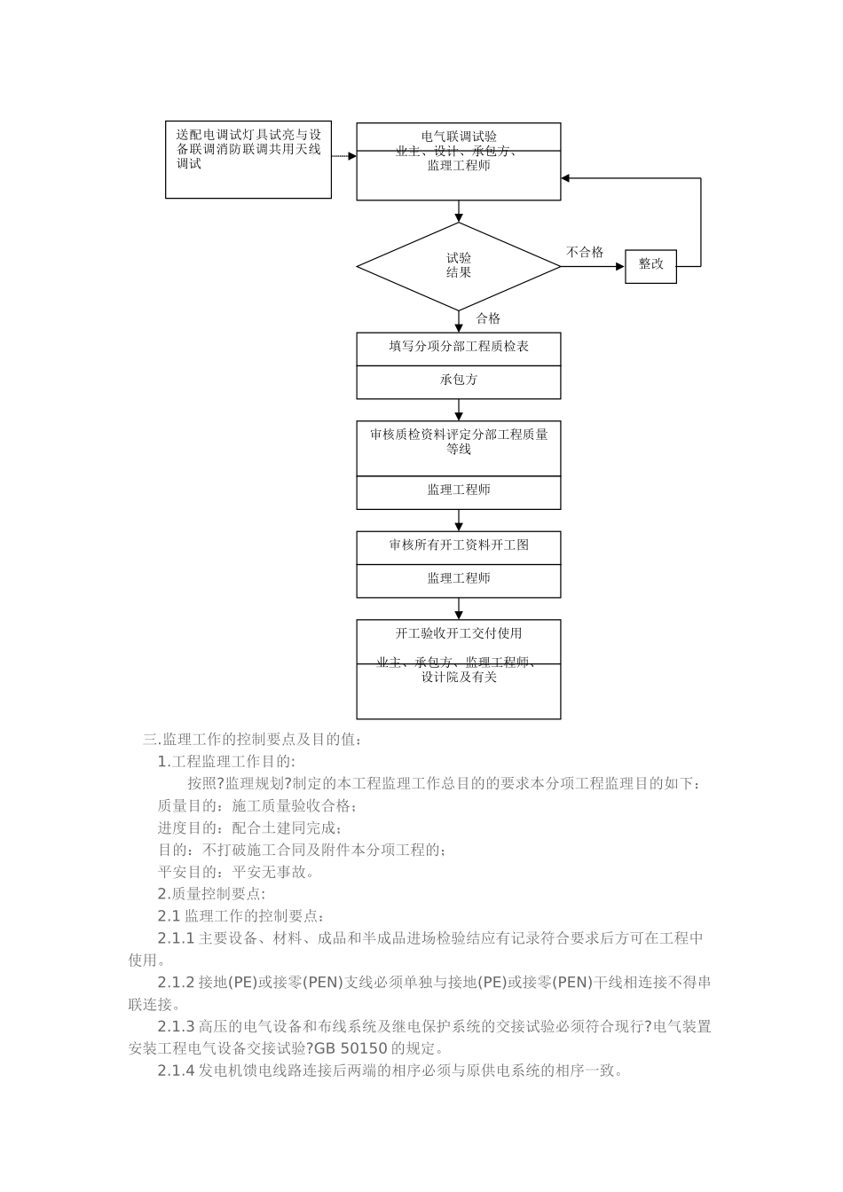 电力工程监理实施细则_第3页