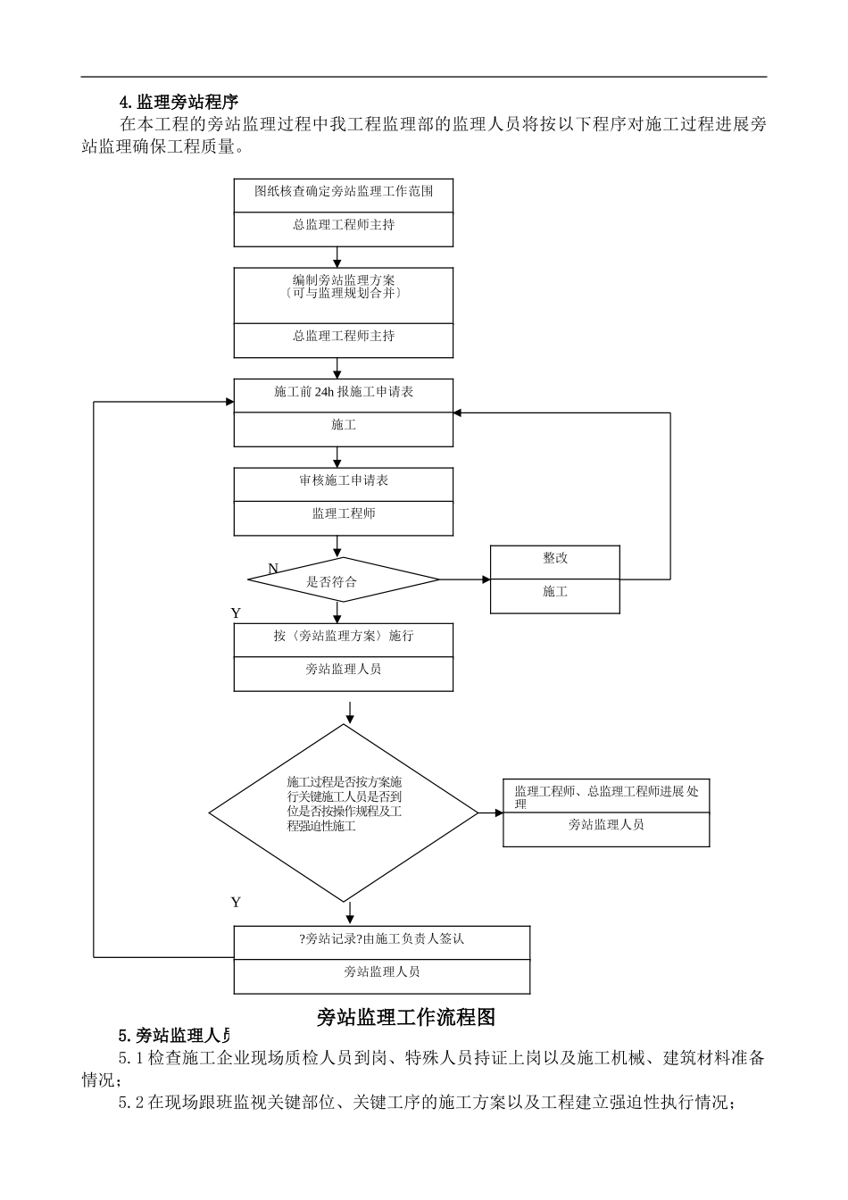 施工监理旁站实施细则_第3页