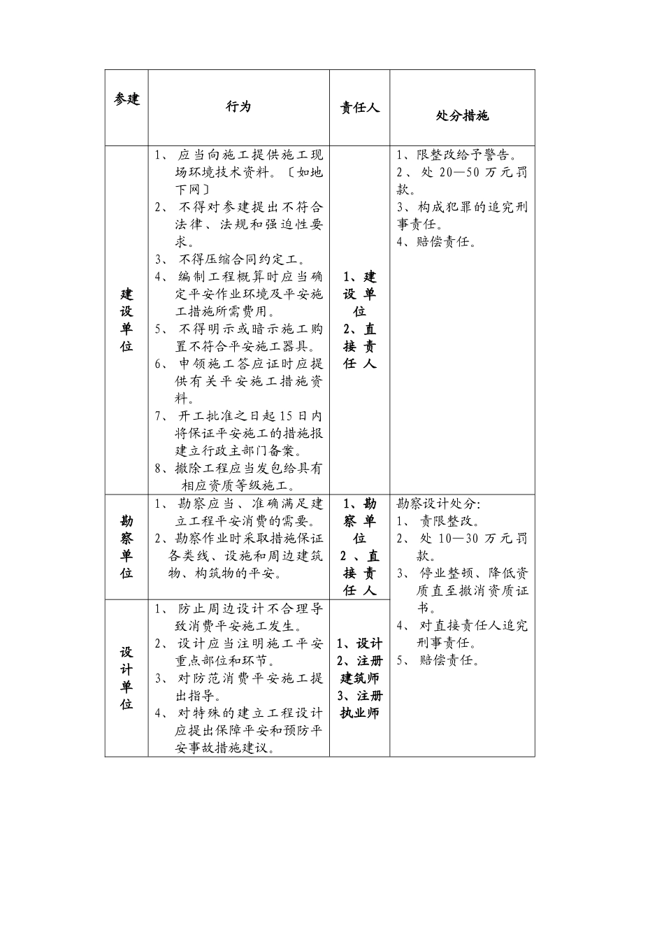 建设工程安全监理实施细则2_第3页