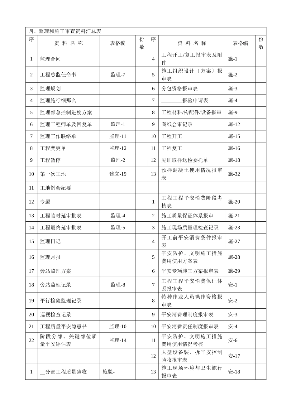 阶段分部、关键部位（工序）质量安全评估表_第2页