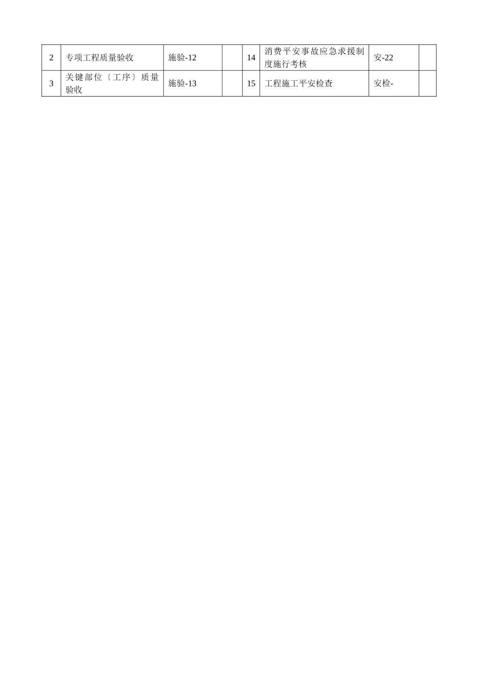 阶段分部、关键部位（工序）质量安全评估表_第3页