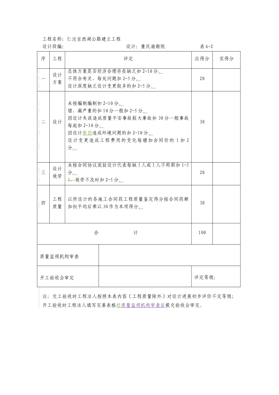 公路工程参建单位工作综合评价表_第2页