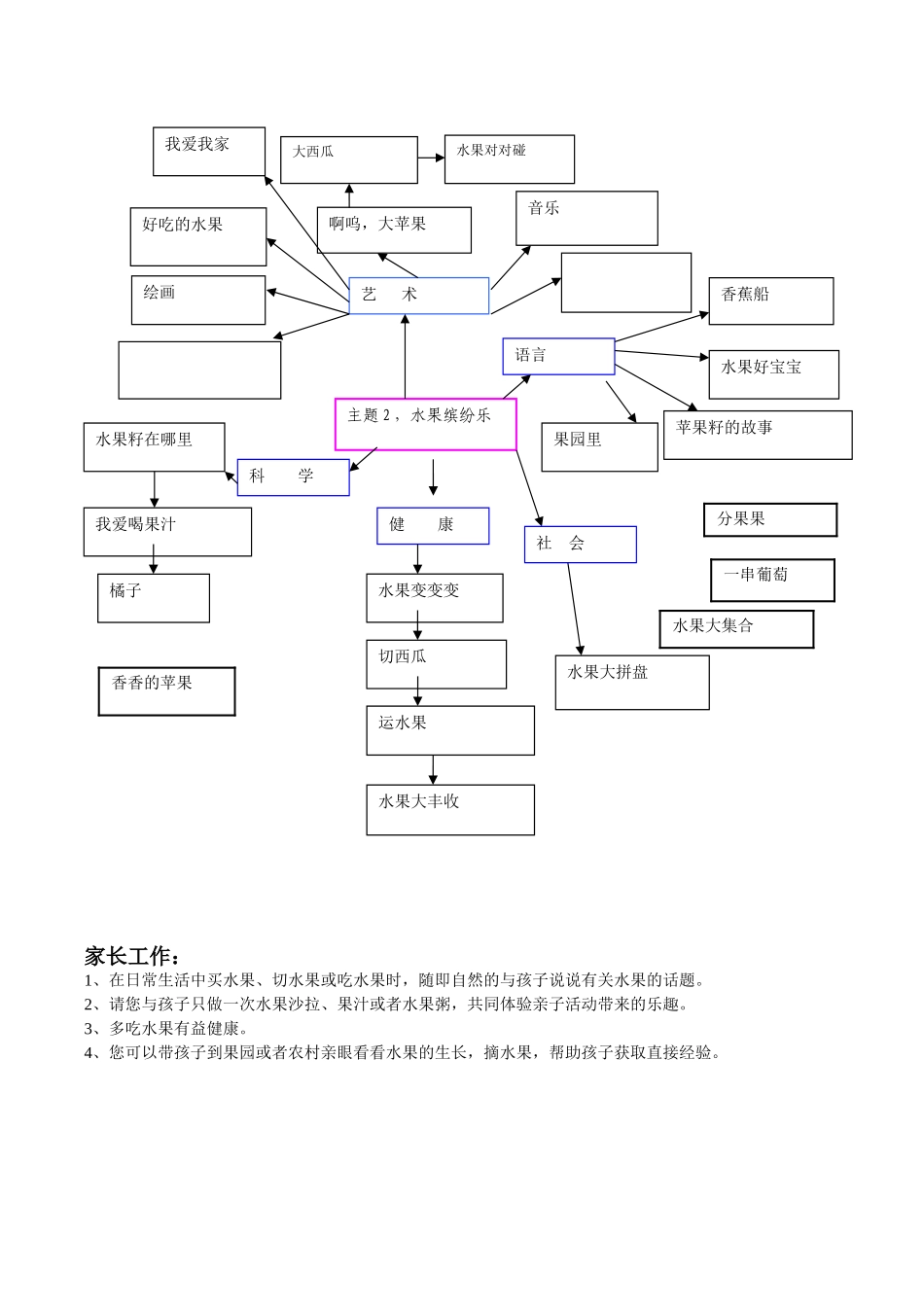 苗苗10月份主题网络图_第2页
